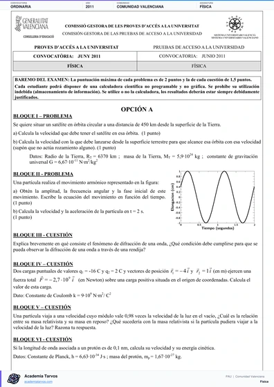 Vista previa de Examen PAU de Física de Comunitat Valenciana 2011 – Ordinaria