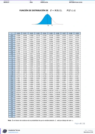 Vista previa de Modelo PAU de Matemáticas CCSS de Andalucía 2026