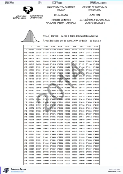 Vista previa de Examen PAU de Matemáticas CCSS de País Vasco 2014 – Ordinaria