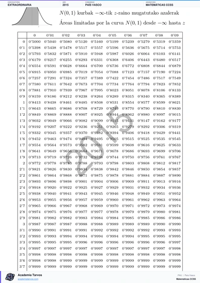 Vista previa de Examen PAU de Matemáticas CCSS de País Vasco 2015 – Extraordinaria