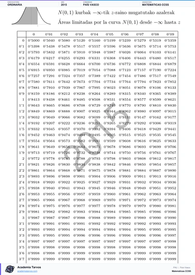 Vista previa de Examen PAU de Matemáticas CCSS de País Vasco 2015 – Ordinaria