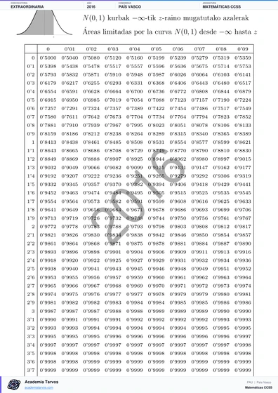 Vista previa de Examen PAU de Matemáticas CCSS de País Vasco 2016 – Extraordinaria