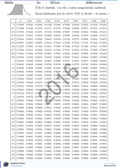 Vista previa de Examen PAU de Matemáticas CCSS de País Vasco 2016 – Ordinaria
