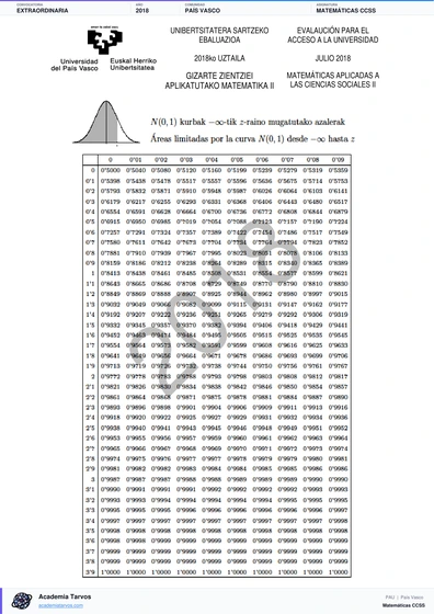Vista previa de Examen PAU de Matemáticas CCSS de País Vasco 2018 – Extraordinaria