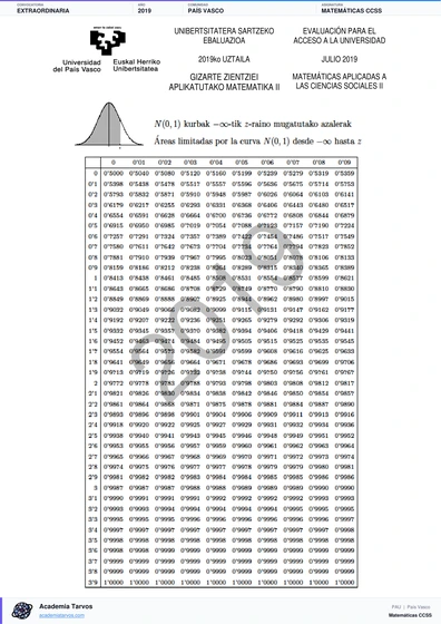 Vista previa de Examen PAU de Matemáticas CCSS de País Vasco 2019 – Extraordinaria