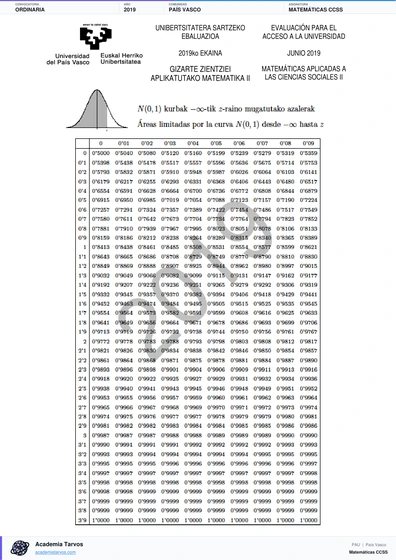 Vista previa de Examen PAU de Matemáticas CCSS de País Vasco 2019 – Ordinaria