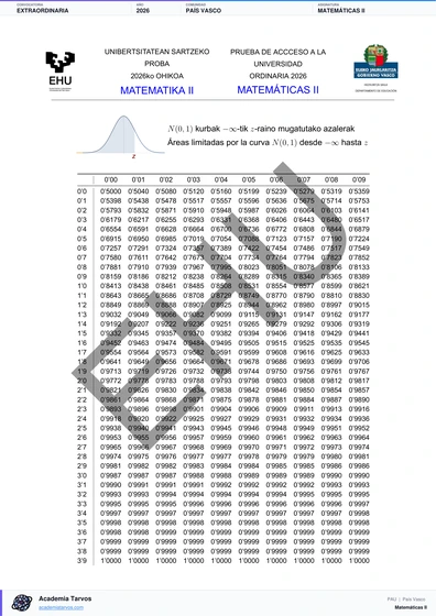 Vista previa de Examen PAU de Matemáticas II de País Vasco 2026 – Extraordinaria