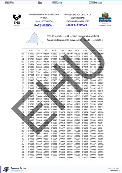 Vista previa de Examen PAU de Matemáticas II de País Vasco 2026 – Ordinaria