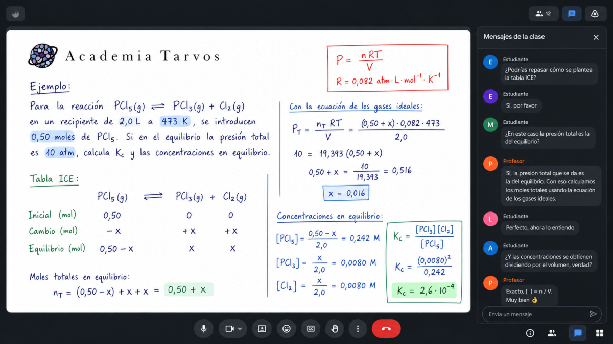 Clase online de Química PAU sobre equilibrio químico con pizarra digital y chat de alumnos.
